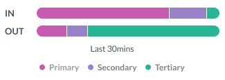 Hybrid WAN 30 minutes