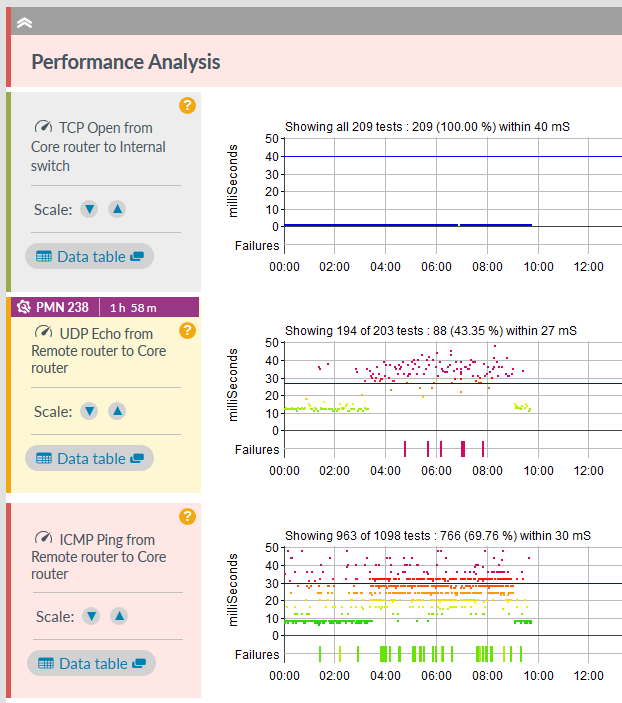 Performance Test Icon Strip Charts