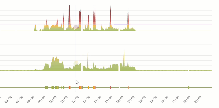 Traffic Load drag to zoom