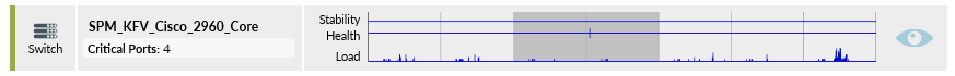 LAN Strip Chart