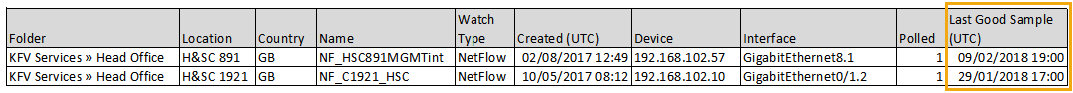 Flow watches report